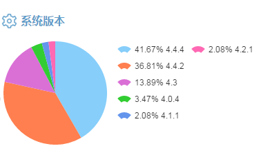 安心360程序被終止原因